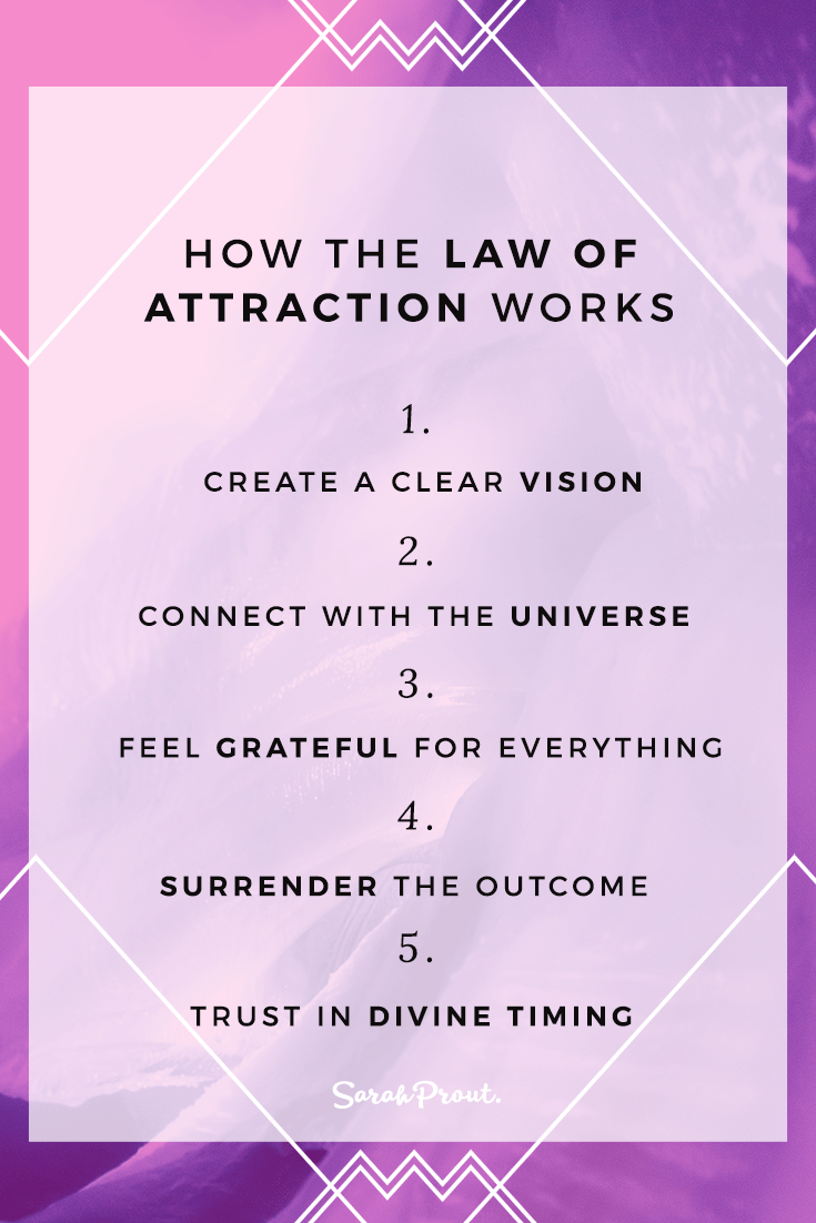 How The Law of Attraction Works